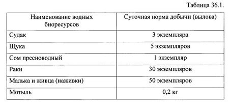 Норма вылова в количестве и по видам рыб.jpg