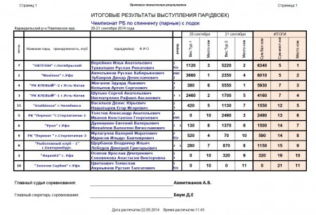 2014_09_20-21 Чемп РБ спин лодка пара Павловка.jpg