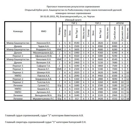 2015_05_30-31 Чертан Кубок РБ.jpg