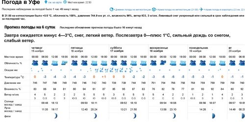 Погода-в-Уфе,-Башкортостан.jpg
