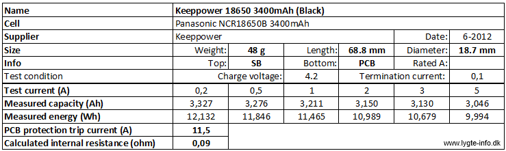 Keeppower%2018650%203400mAh%20(Black)-info.png